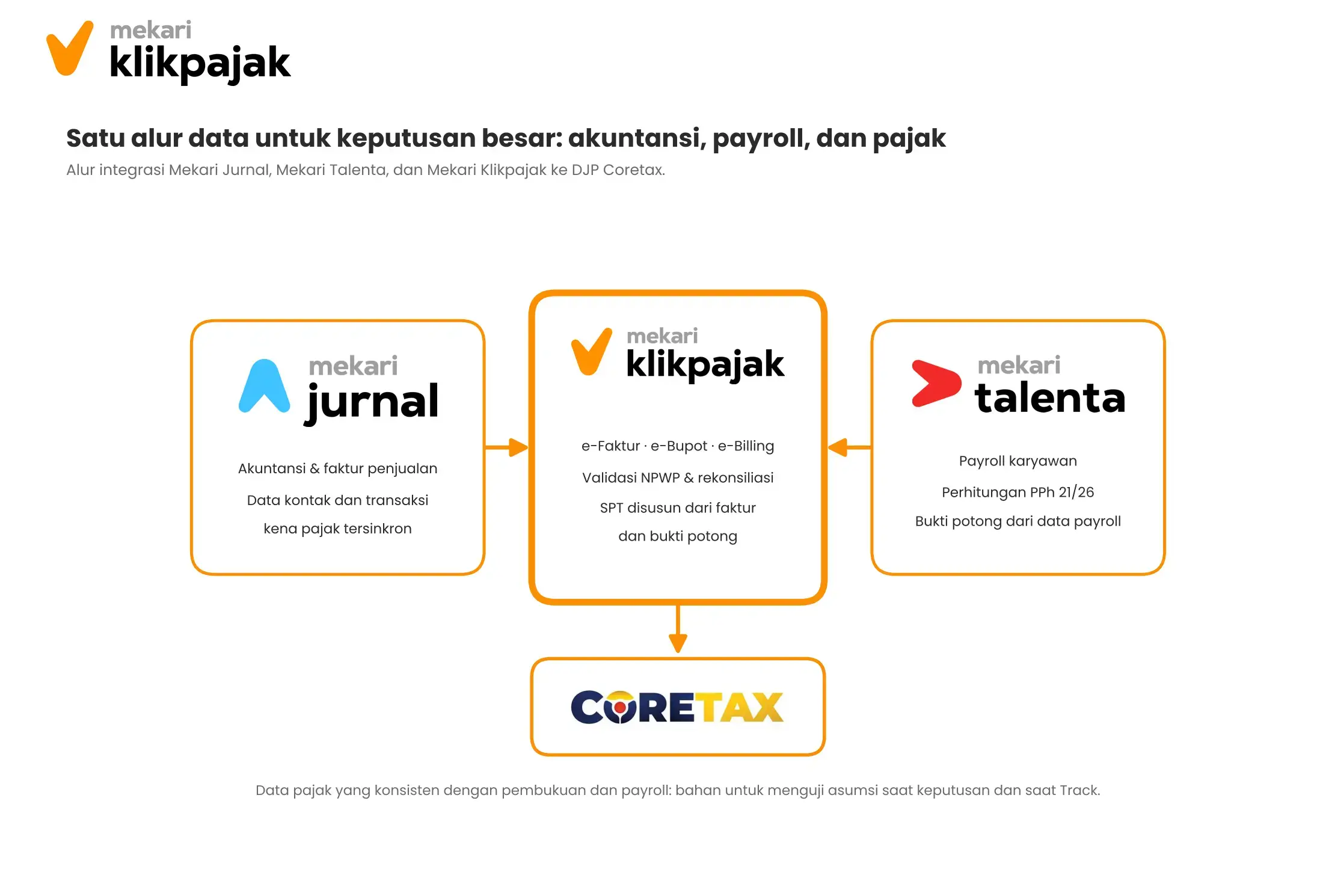 Ekosistem Mekari Klikpajak