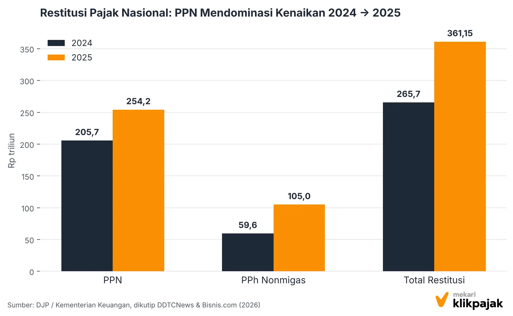 Mekari Klikpajak - Restitusi PPN
